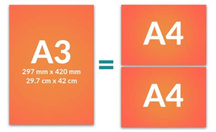 Are all Audi A3 the same size?