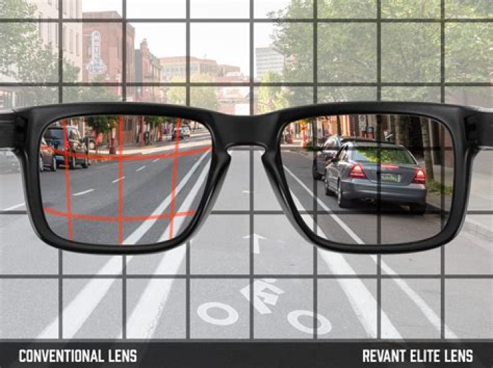 Are Revant Optics any good?