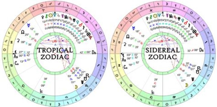 Are squares bad in astrology?