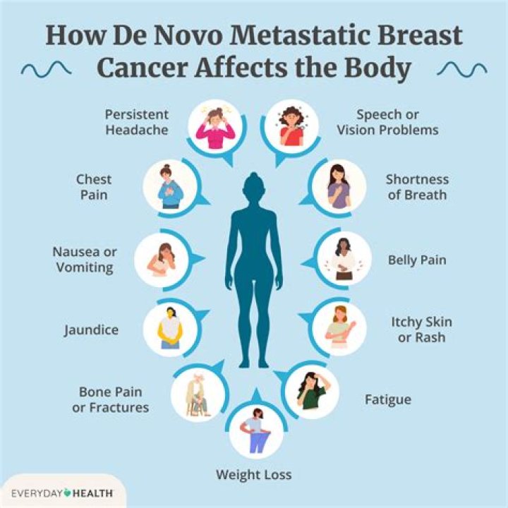 Can early pregnancy cause breast itching?