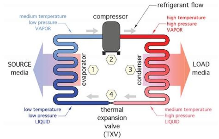 Can methane be used as a refrigerant?