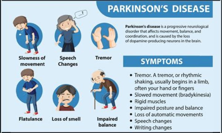 Can Parkinsons cause addiction?