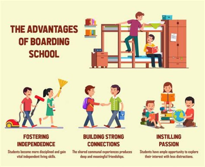 Do boarding schools still exist in the UK?