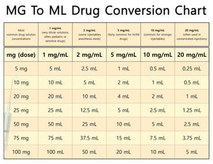 Does 1 IU equal 1 mg?
