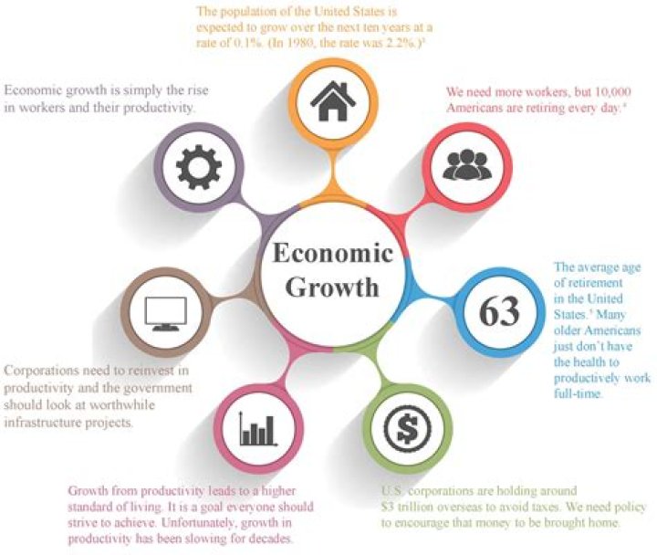 Does economic growth improve income distribution?