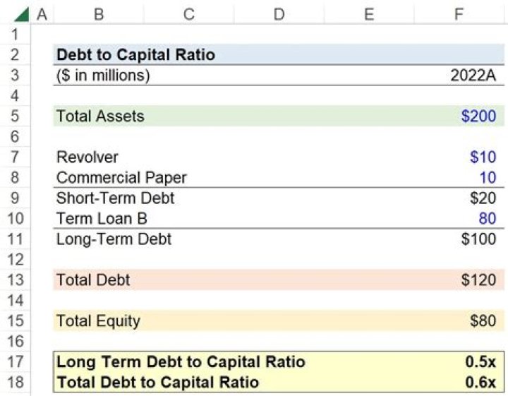 Does GAAP require capitalization?