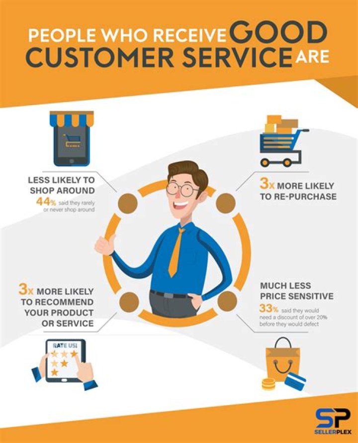 Does GE have good customer service?