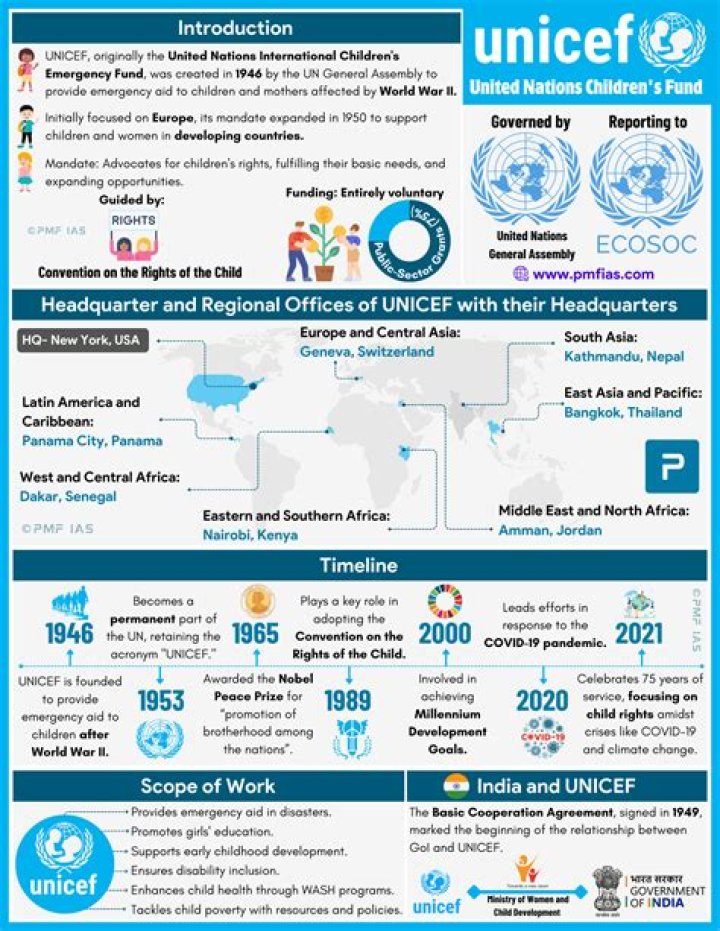 Does UNICEF work in Australia?