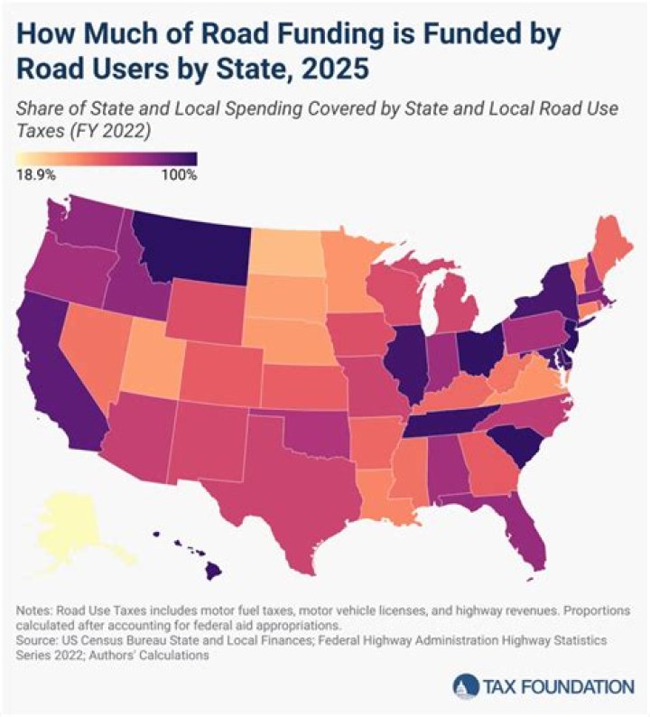 How are Arizona roads funded?