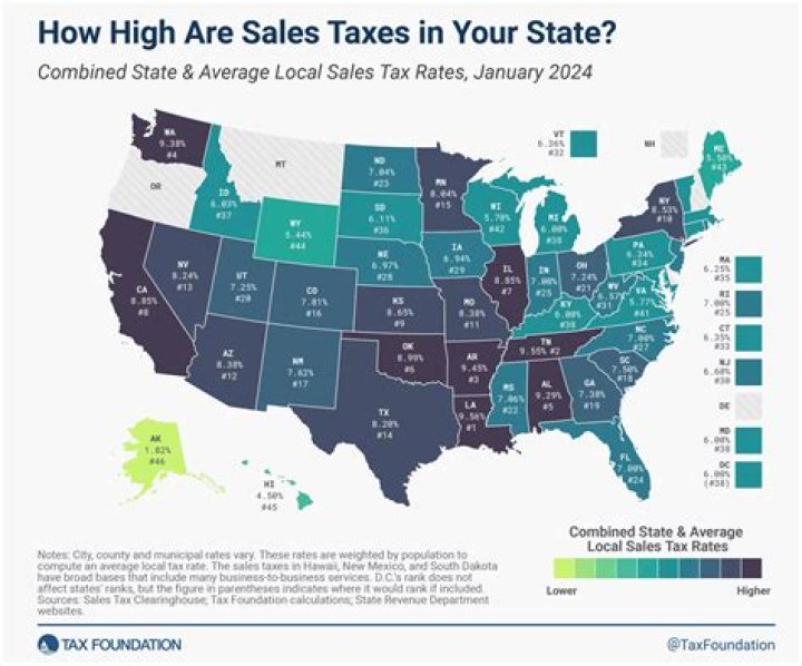 How are MECs taxed?