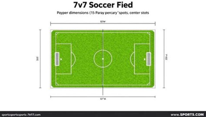 How big should a 7v7 soccer field be?