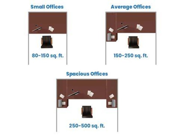 How big should a managers office be?