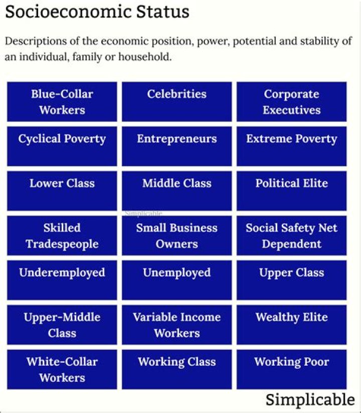 How can you improve your socioeconomic status?