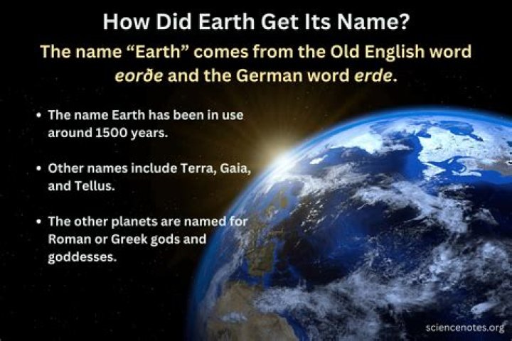 How did Hanover get its name?
