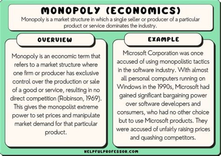 How did monopolies affect the economy?