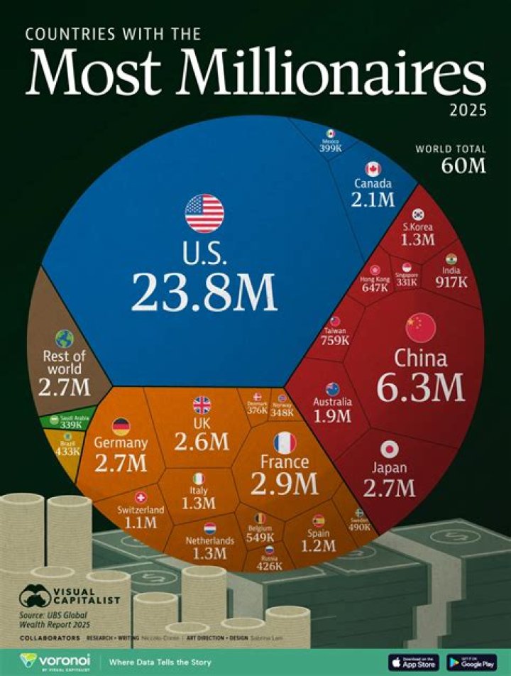 How did most millionaires become millionaires?