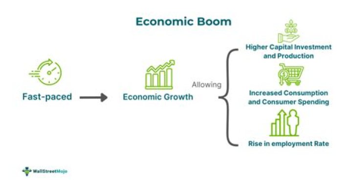 How did the economic boom affect farmers?