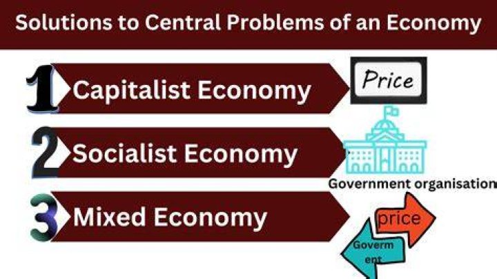 How do central problems get solved in a market economy?