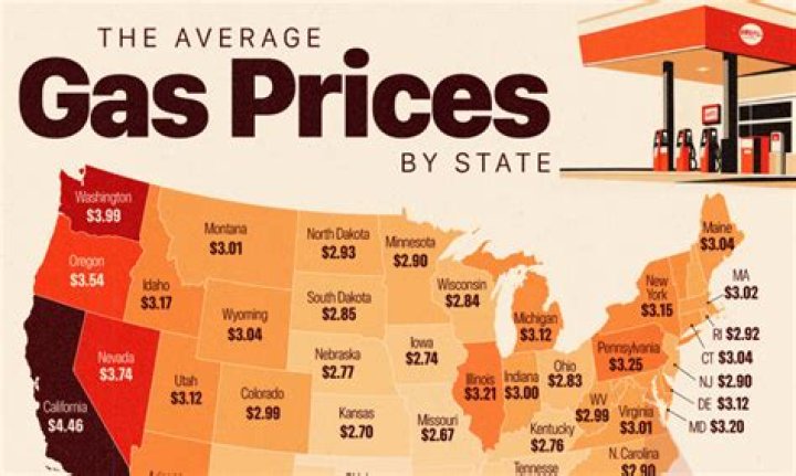 How do gas prices affect people?