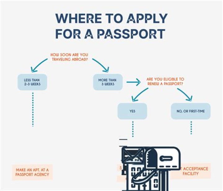 How do I apply for Section in Georgia?
