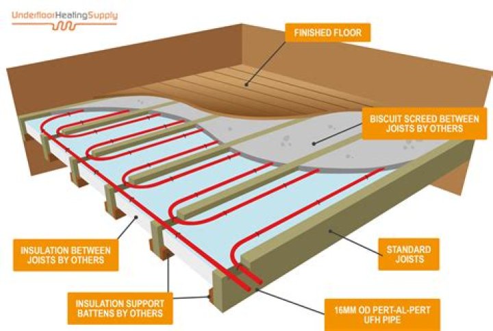 How do I find my underfloor heating fault?