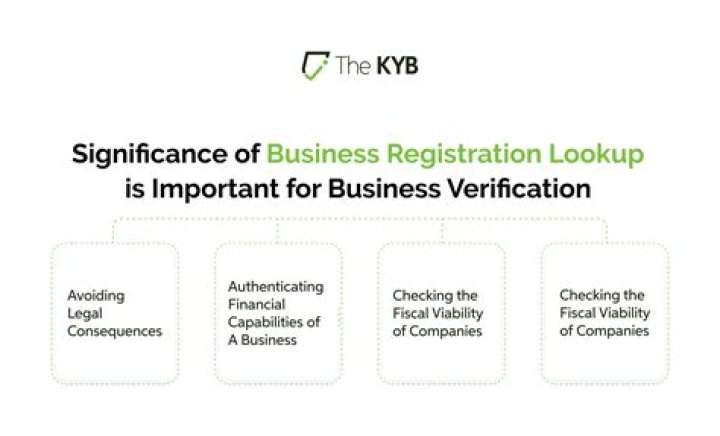 How do I find out if a business is registered in NJ?