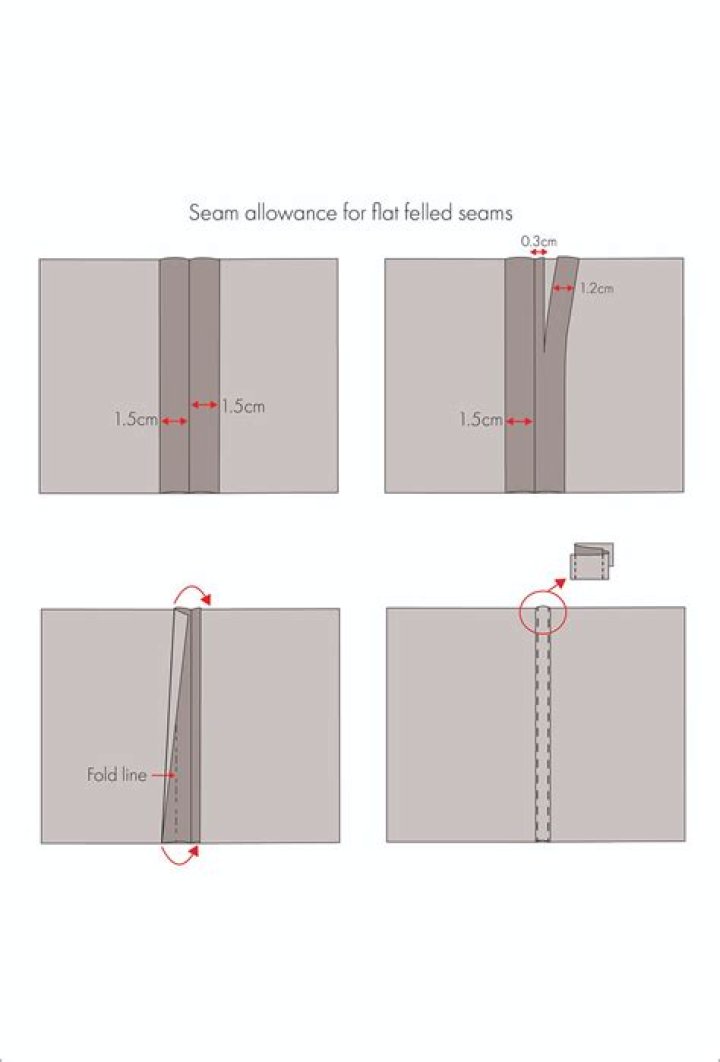 How do I join seam binding?