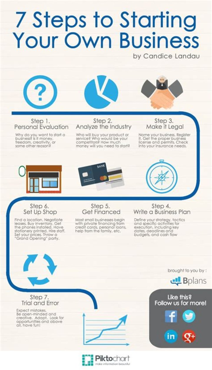 How do I start my own eBay business?