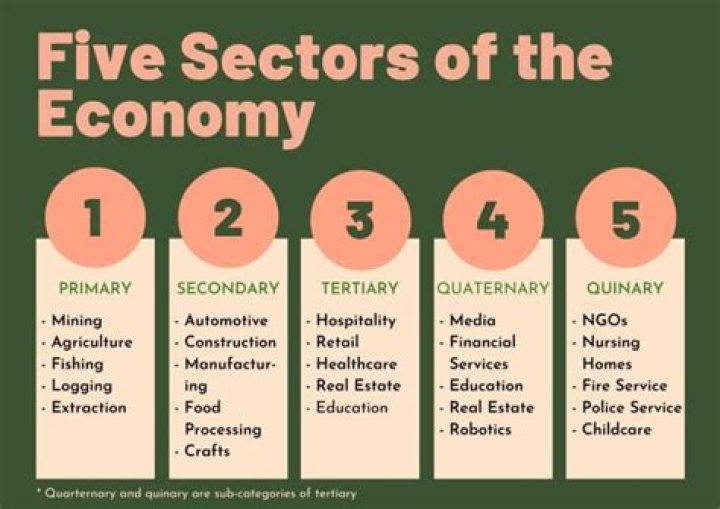 How do shortages affect the economy?