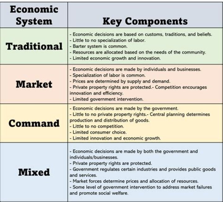 How do we classify economies?