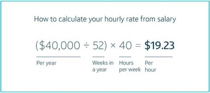 How do you calculate AD curve?