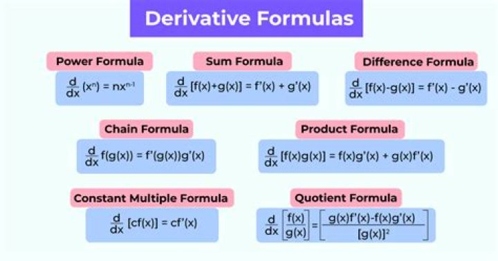 How do you calculate derivatives?