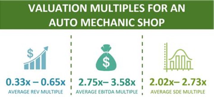 How do you calculate industry multiples?