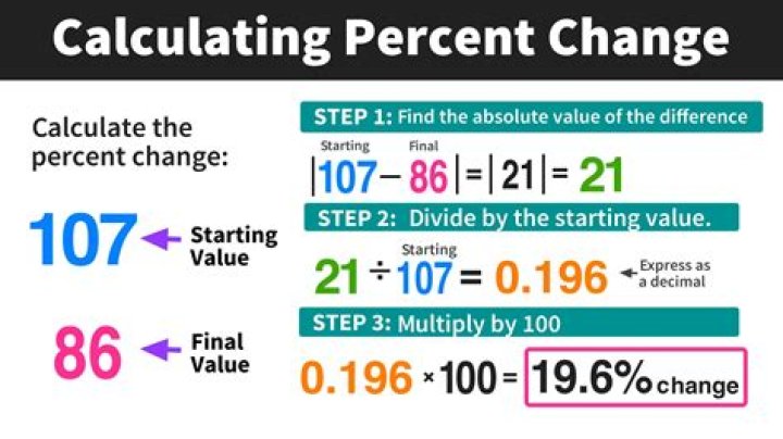 How do you calculate Vai?