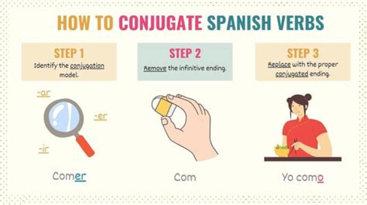 How do you conjugate tender in Spanish?
