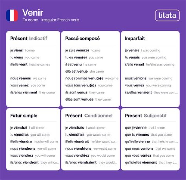 How do you conjugate venir in the preterite?