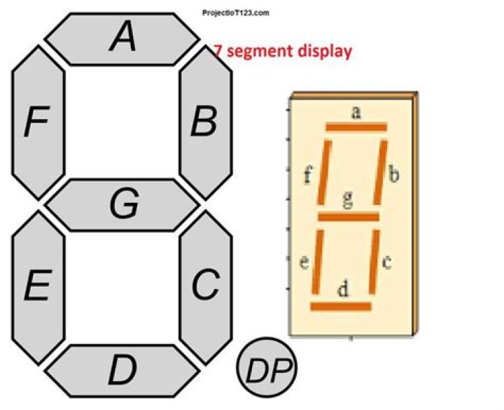How do you display letters on a 7 segment display?