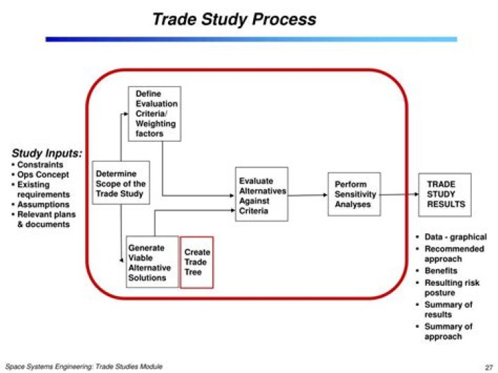 How do you do a trade study?