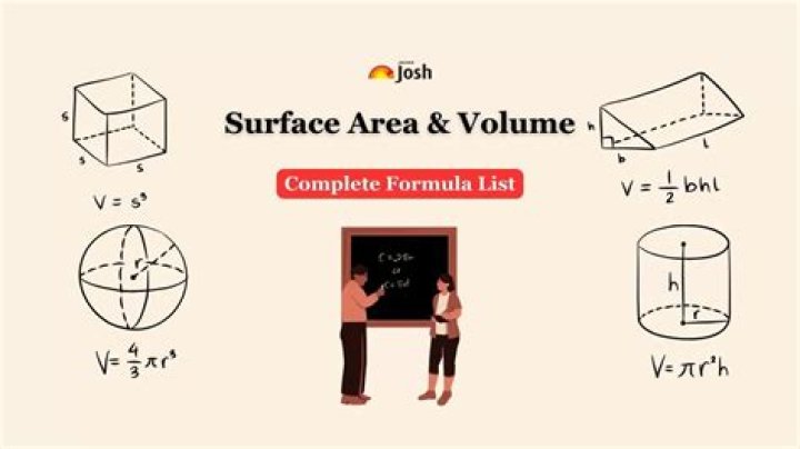 How do you find the volume when given the surface area?