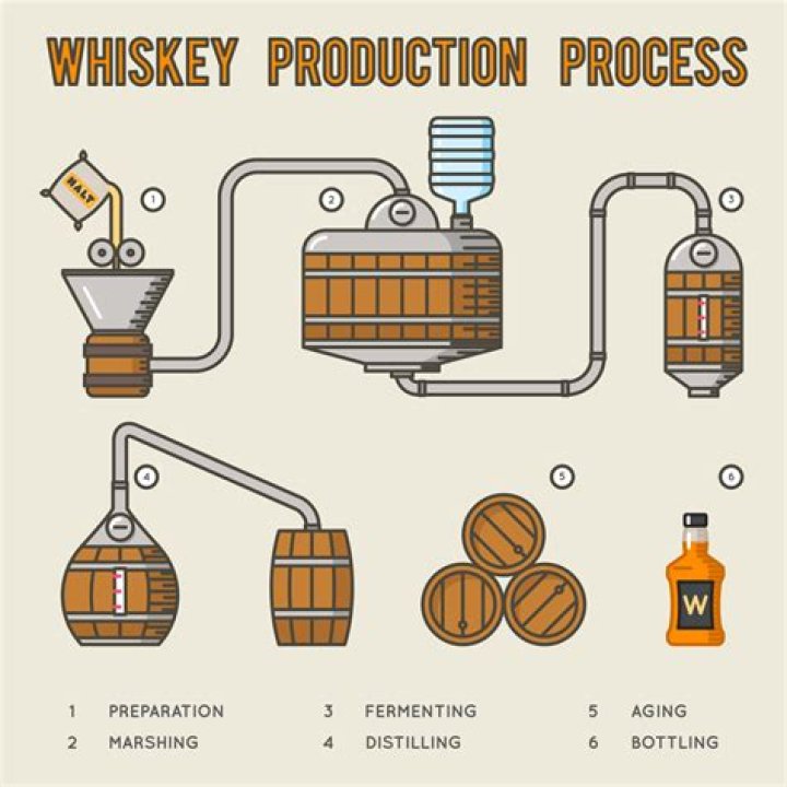 How do you make whiskey tasting?