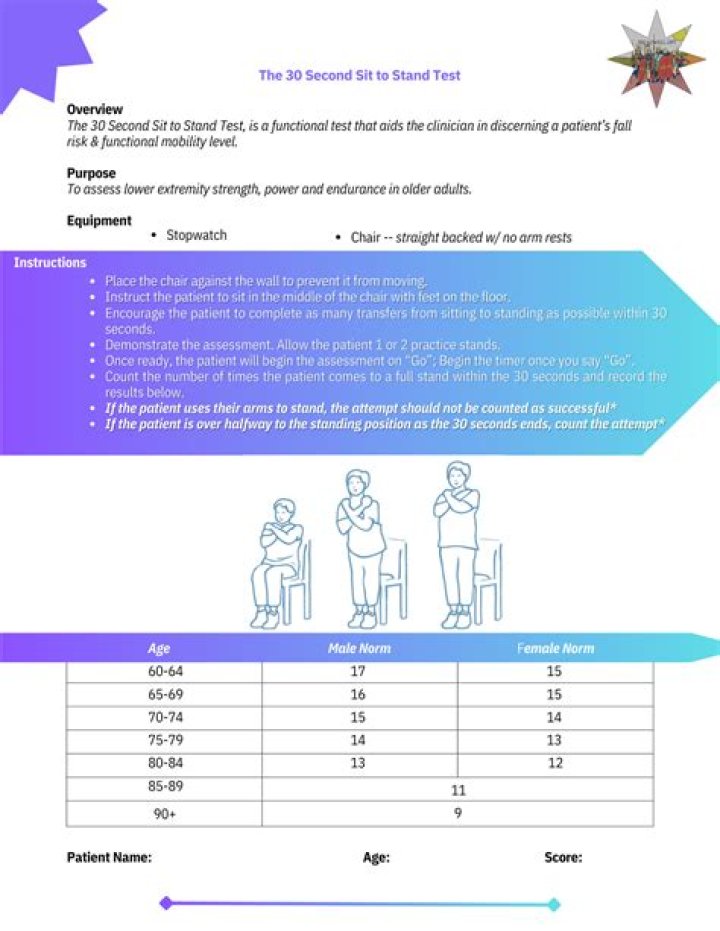 How do you score a 30-second sit to stand test?