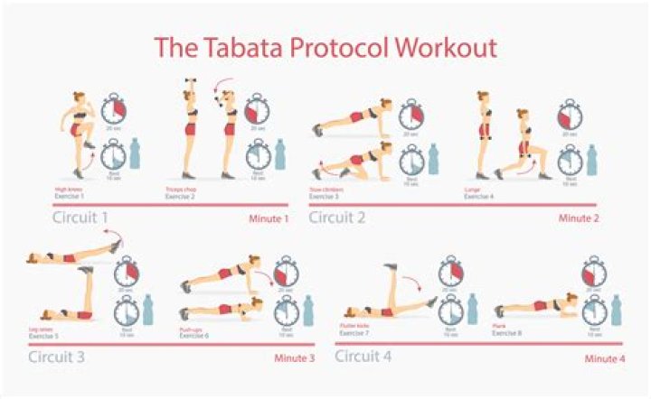 How do you structure a Tabata workout?