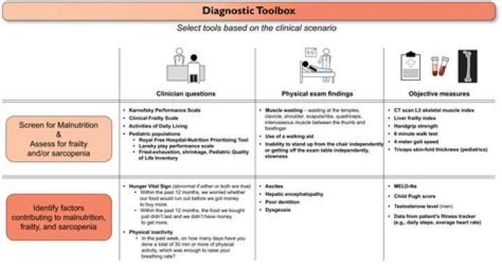 How do you test for aspirin toxicity?
