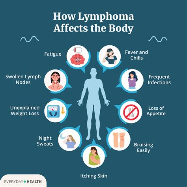 How do you treat intestinal lymphoma?