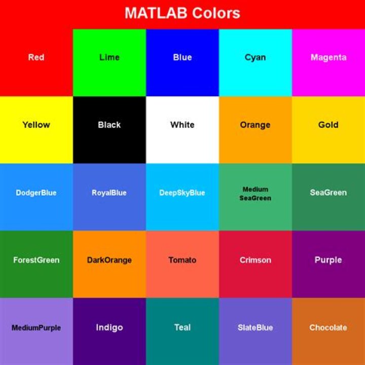How do you use color threshold in MATLAB?
