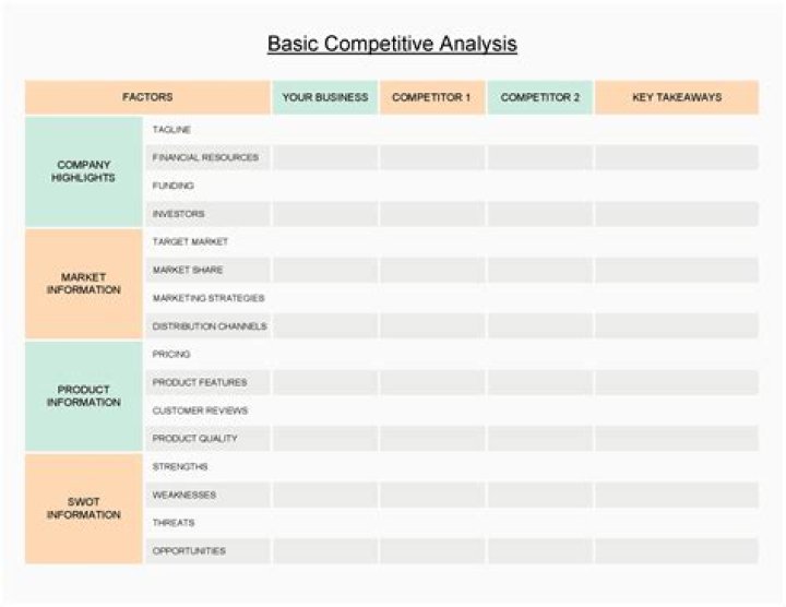 How do you write a competitor analysis?