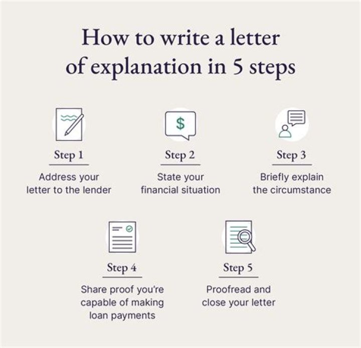 How do you write a dance?