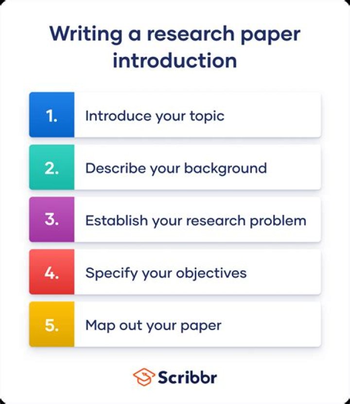 How do you write a psychology abstract?
