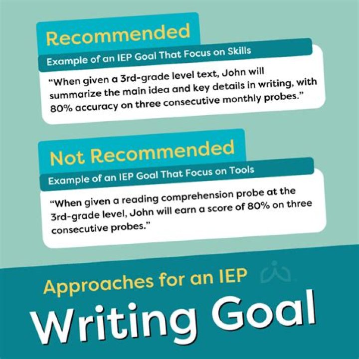 How do you write IEP goals and objectives?