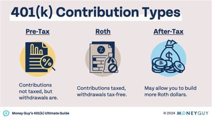 How does 401k contribution work?
